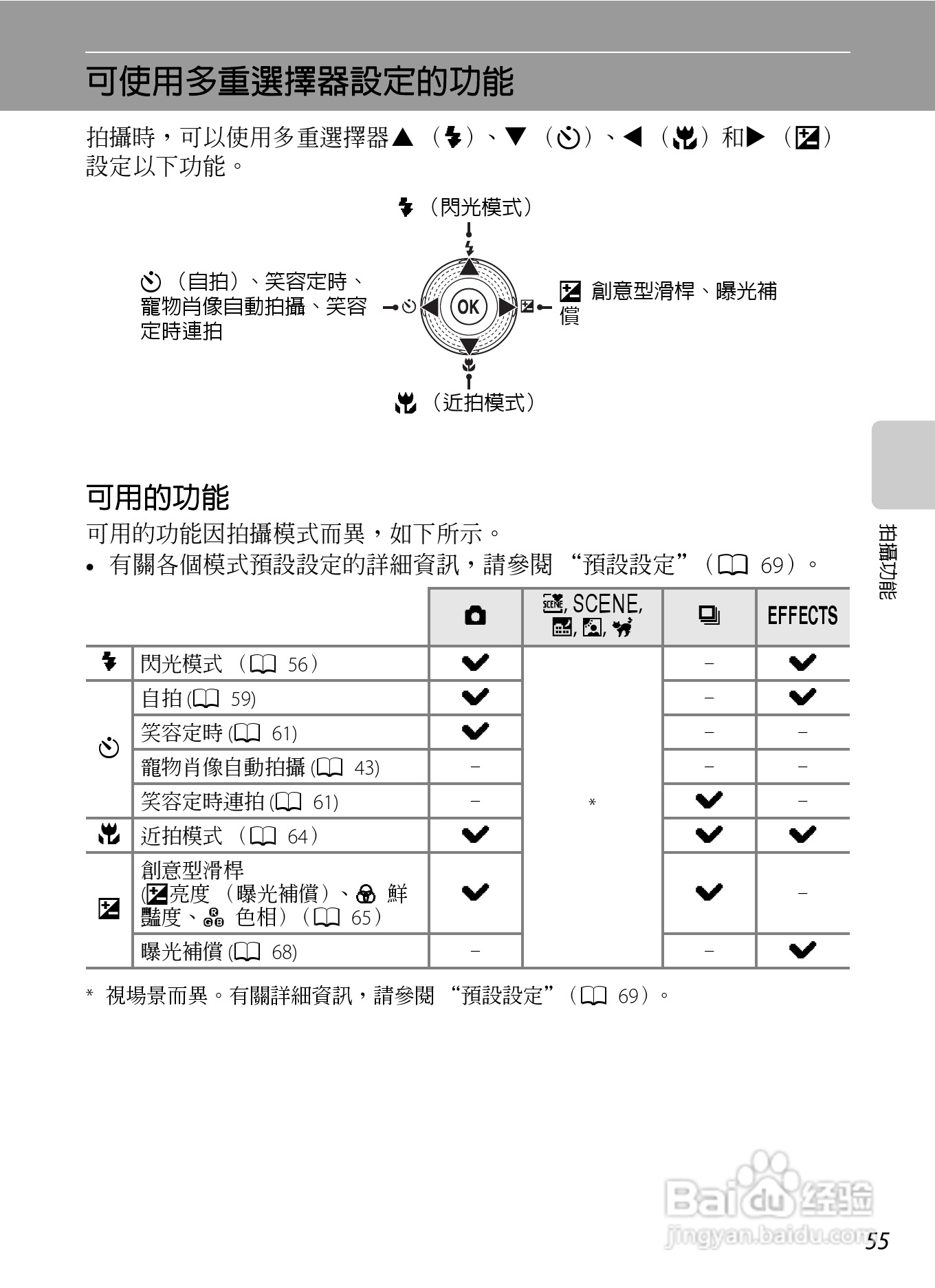 尼康COOLPIX S8200数码相机使用说明书:[8]