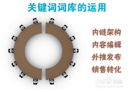 seo入门培训五( 关键词研究的重要性)