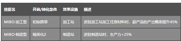 明日方舟梅尔