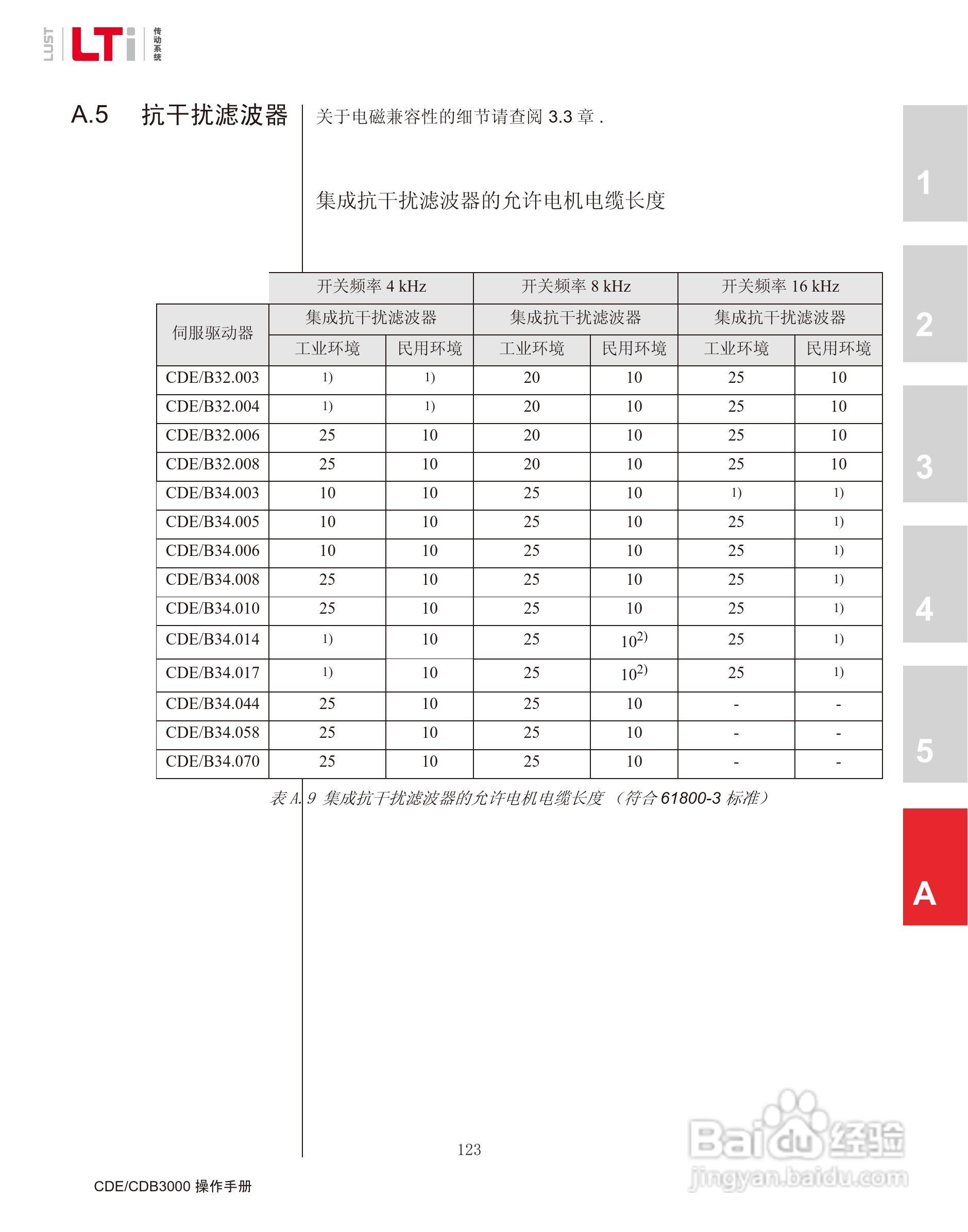 路斯特CDE34.168伺服驱动器操作手册:[13]