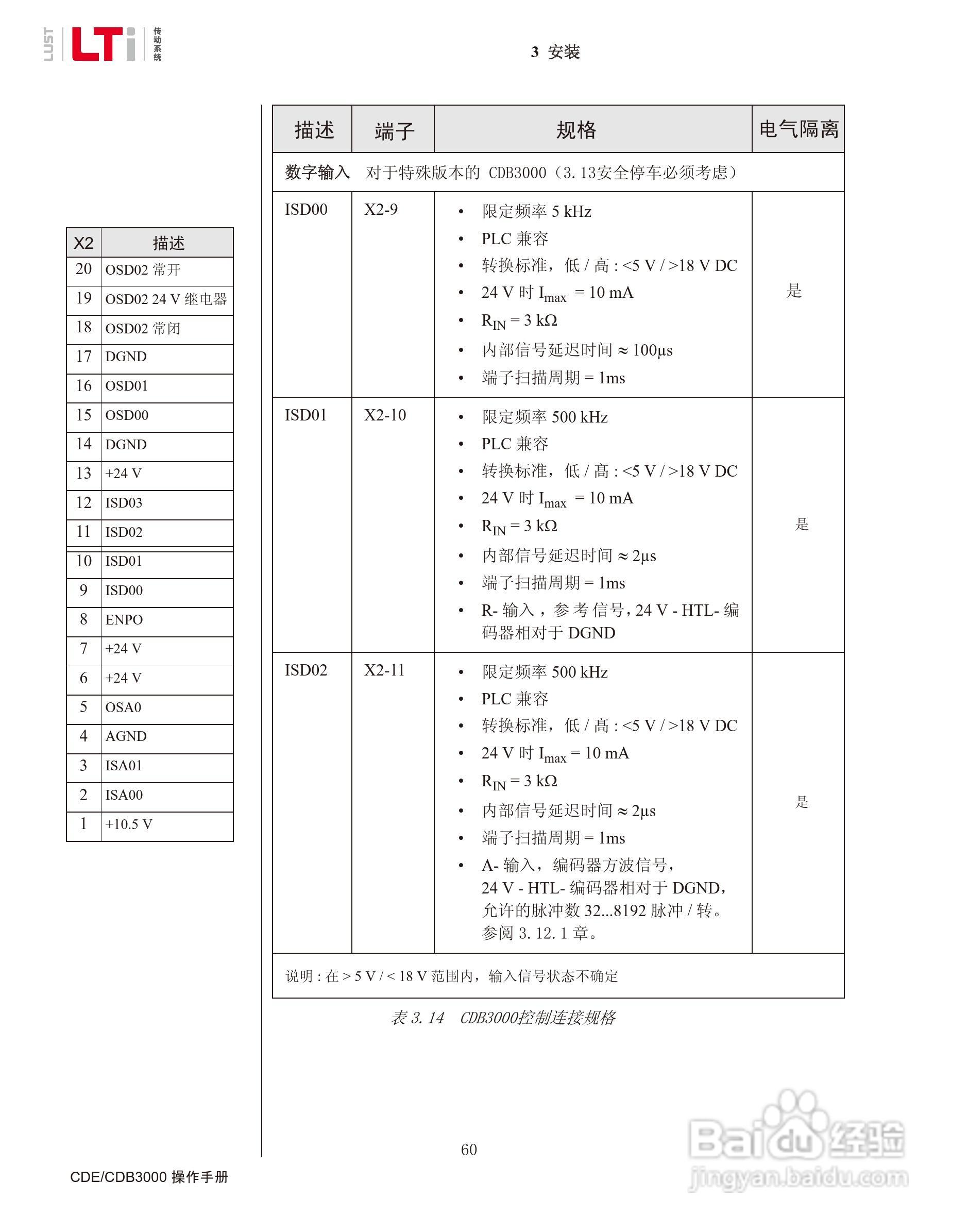 路斯特CDE34.168伺服驱动器操作手册:[6]