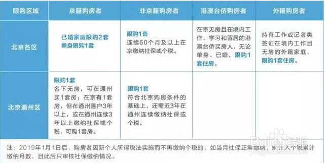 二手房签完合同以后的流程是怎么样的？