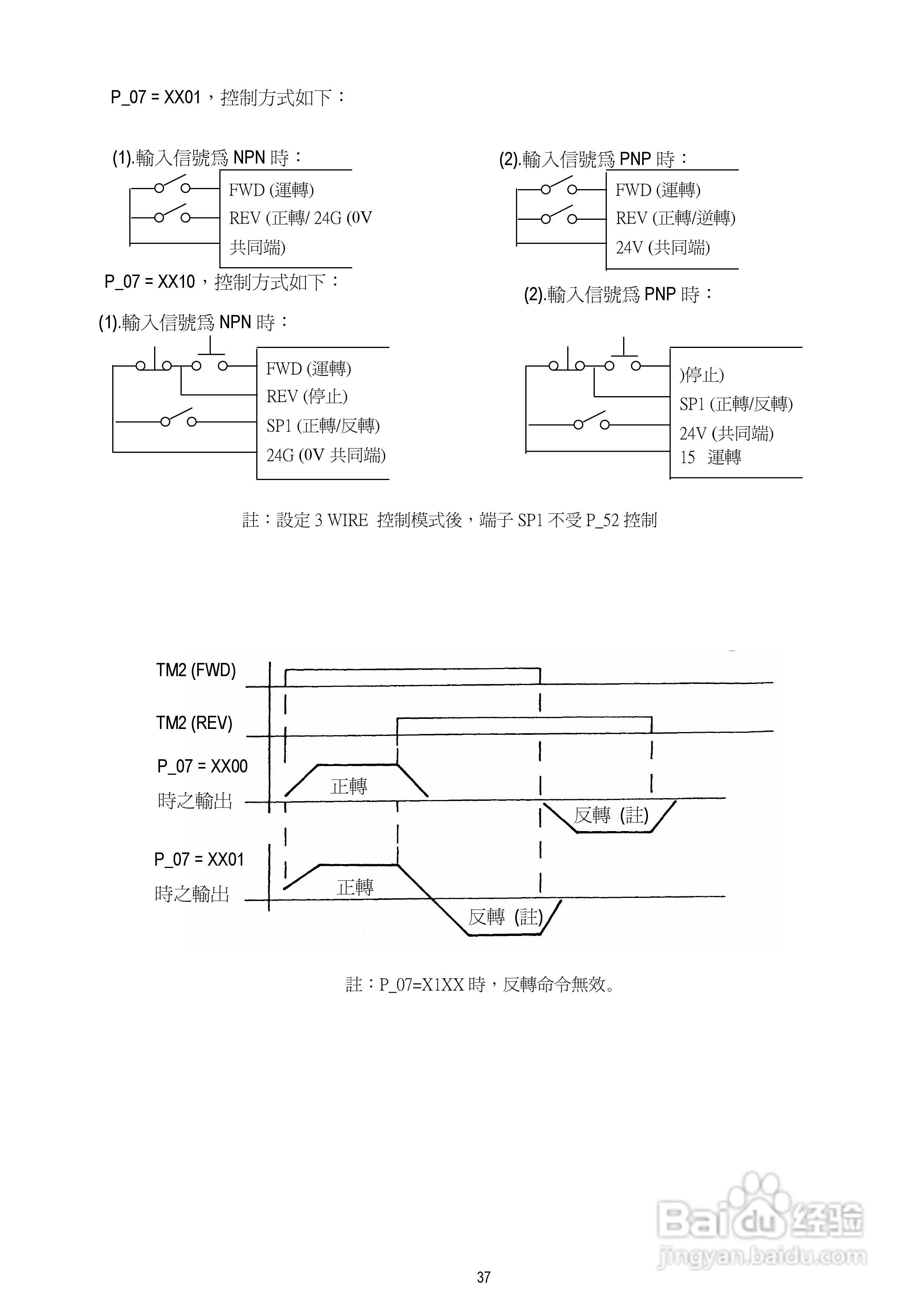 台安T-VERTER V2-460-H3变频器使用手册:[4]