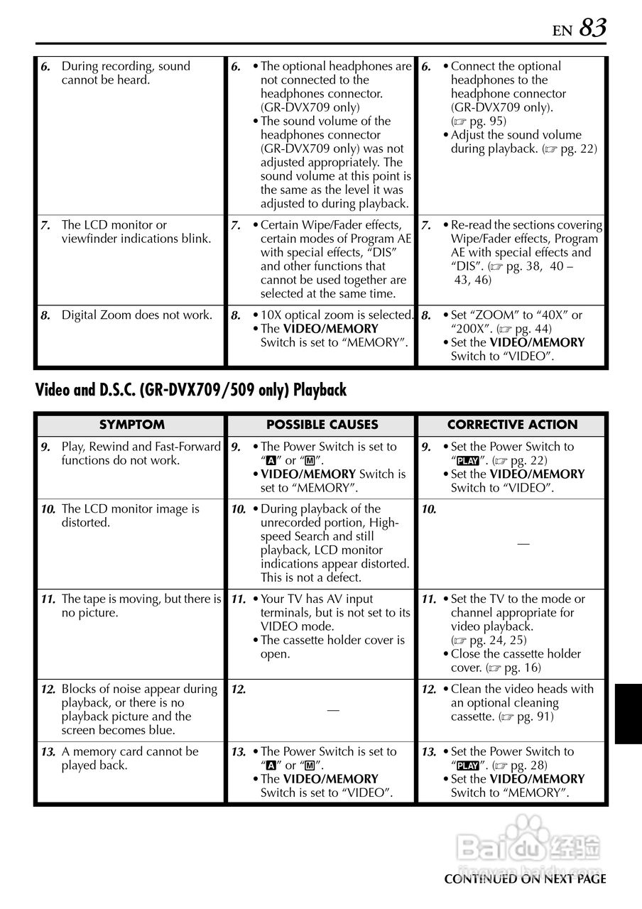 胜利JVC GR-DVX709SH数码摄像机使用说明书:[9]