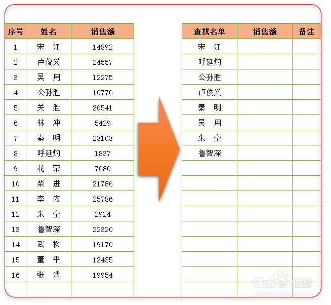利用F4键,解决VLOOKUP函数查找匹配问题