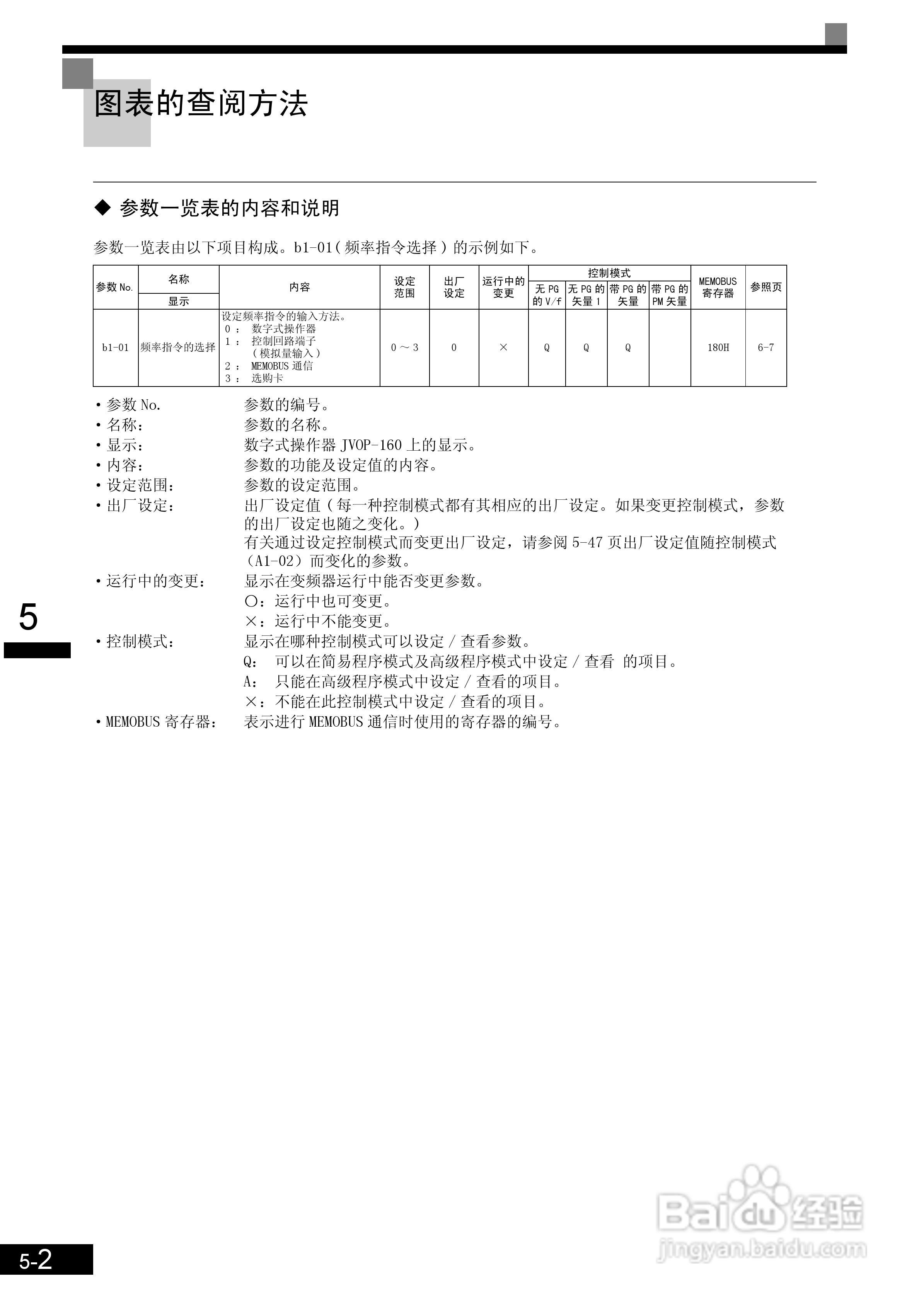 安川CIMR-L7B4055变频器使用说明书:[11]