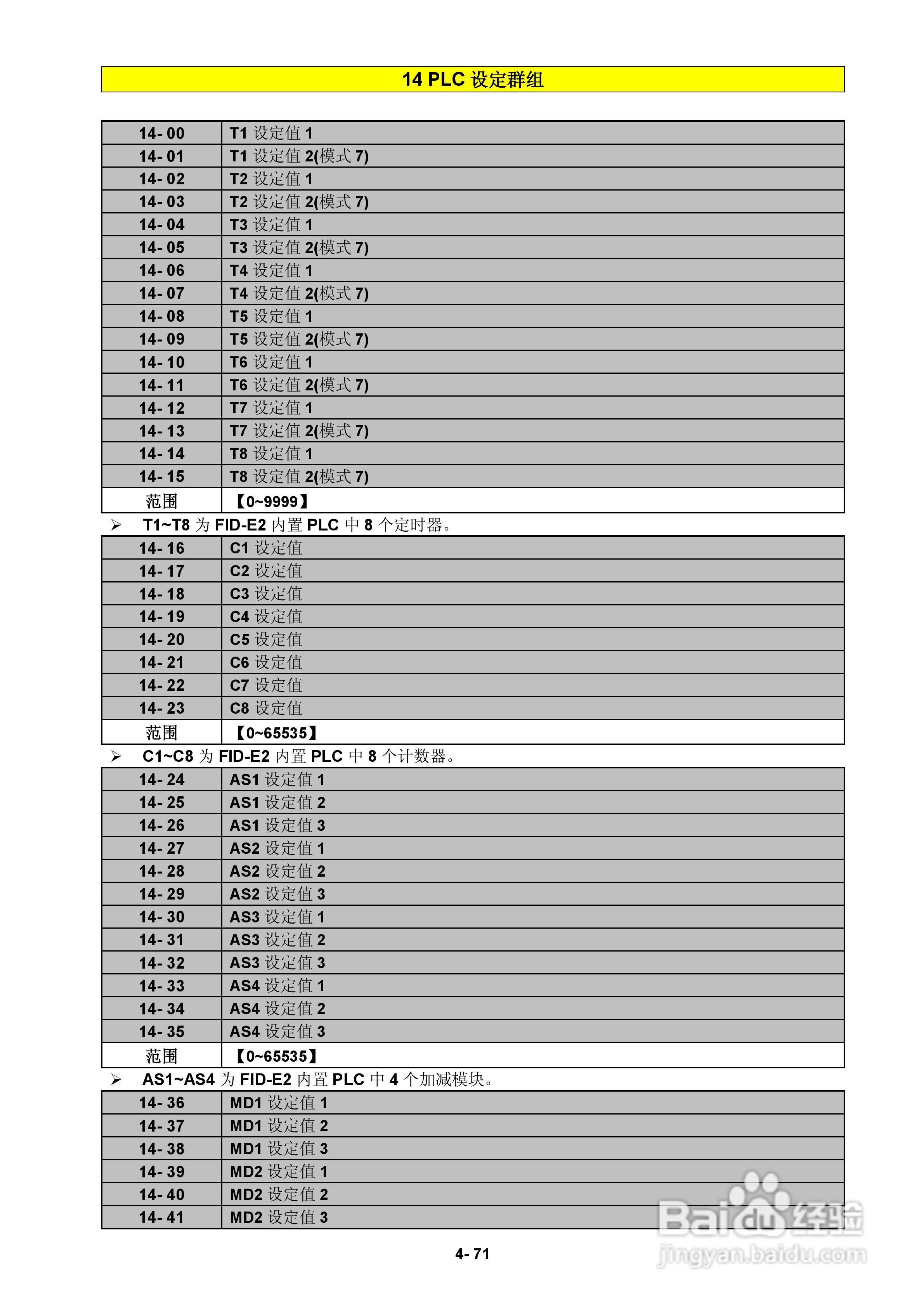 FATEK FID-E2-425-43变频器使用手册:[11]