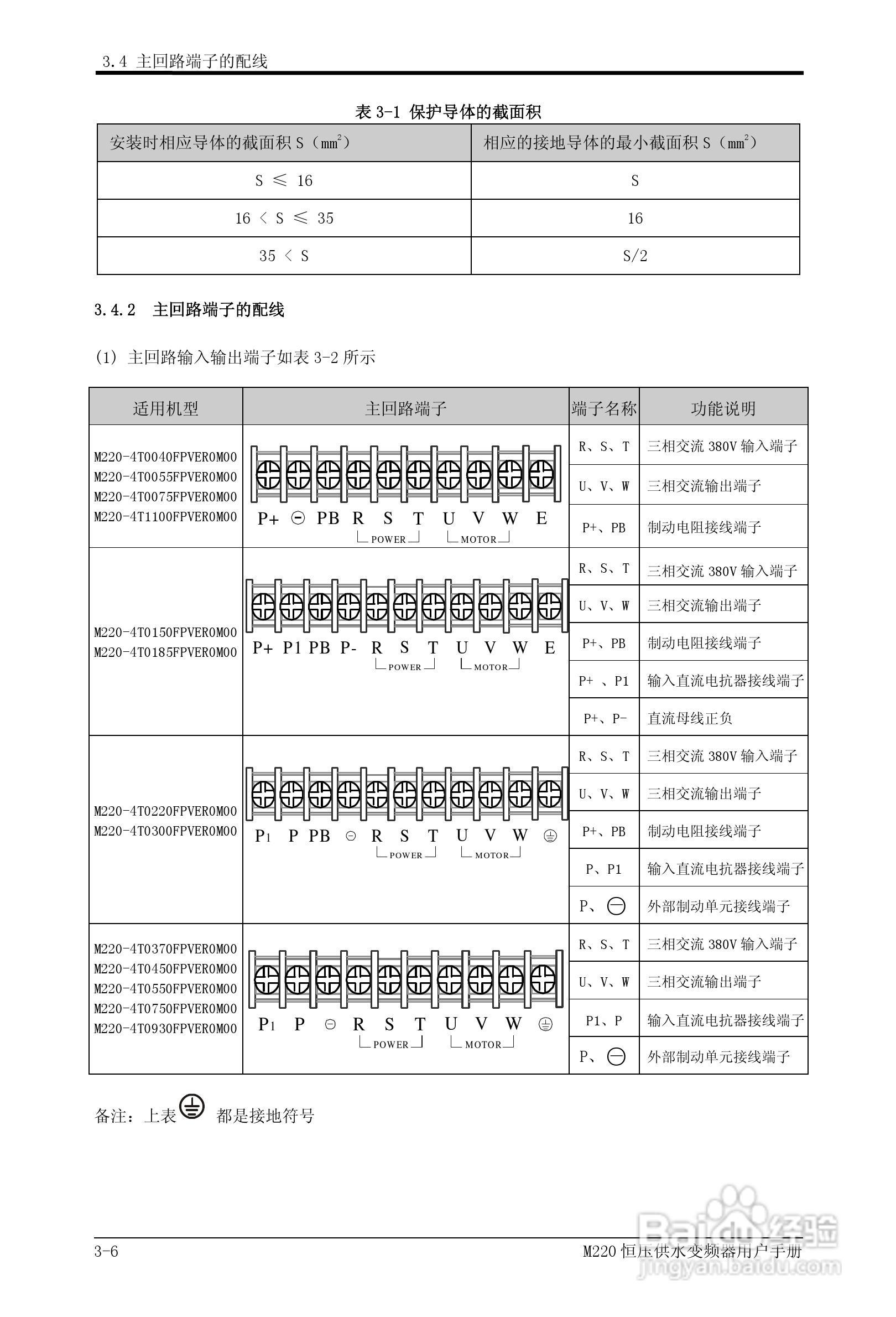 易驱M220-4T0930FPVER0M00变频器使用说明书:[2]