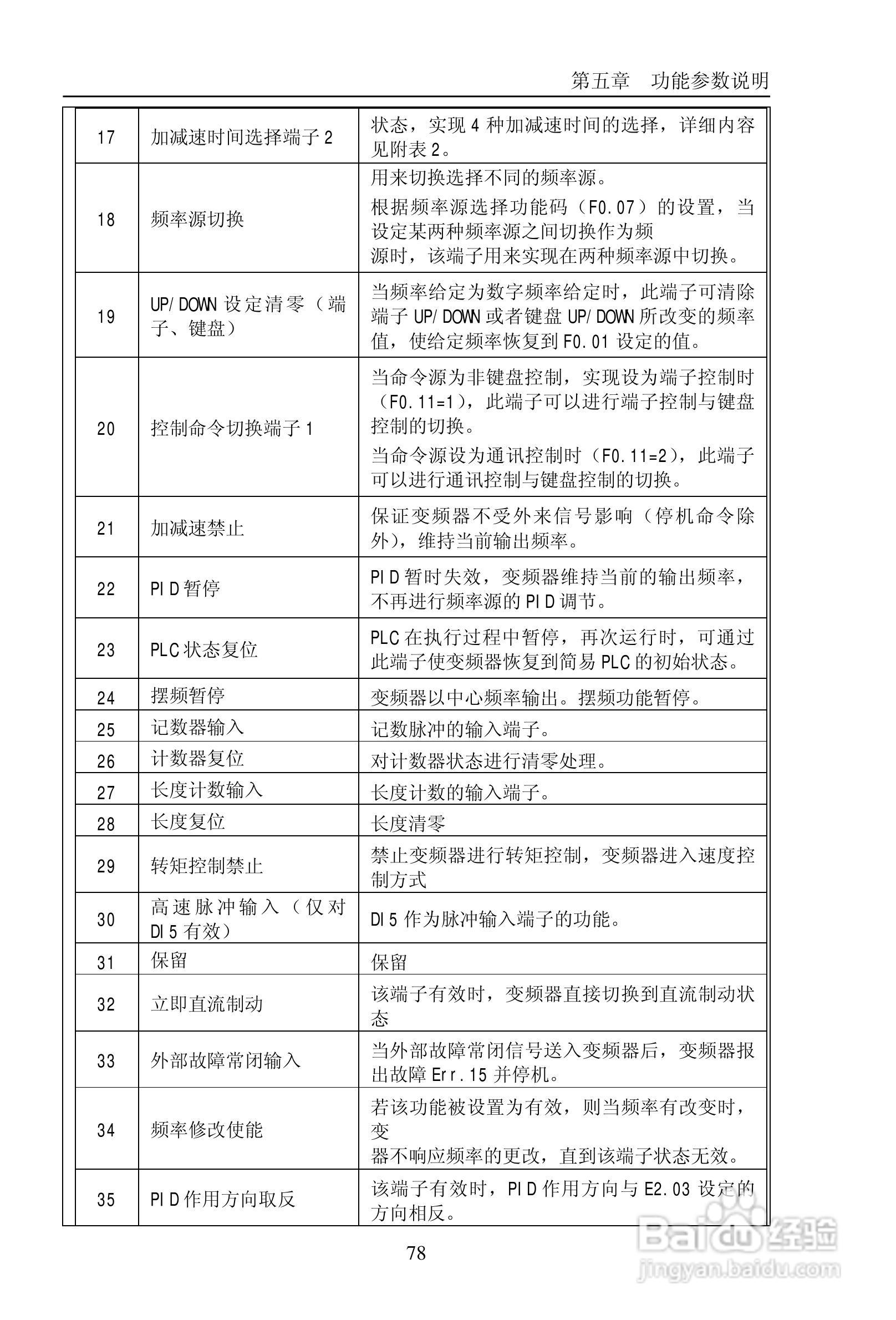 普传PI9200-075G2变频器使用说明书:[9]