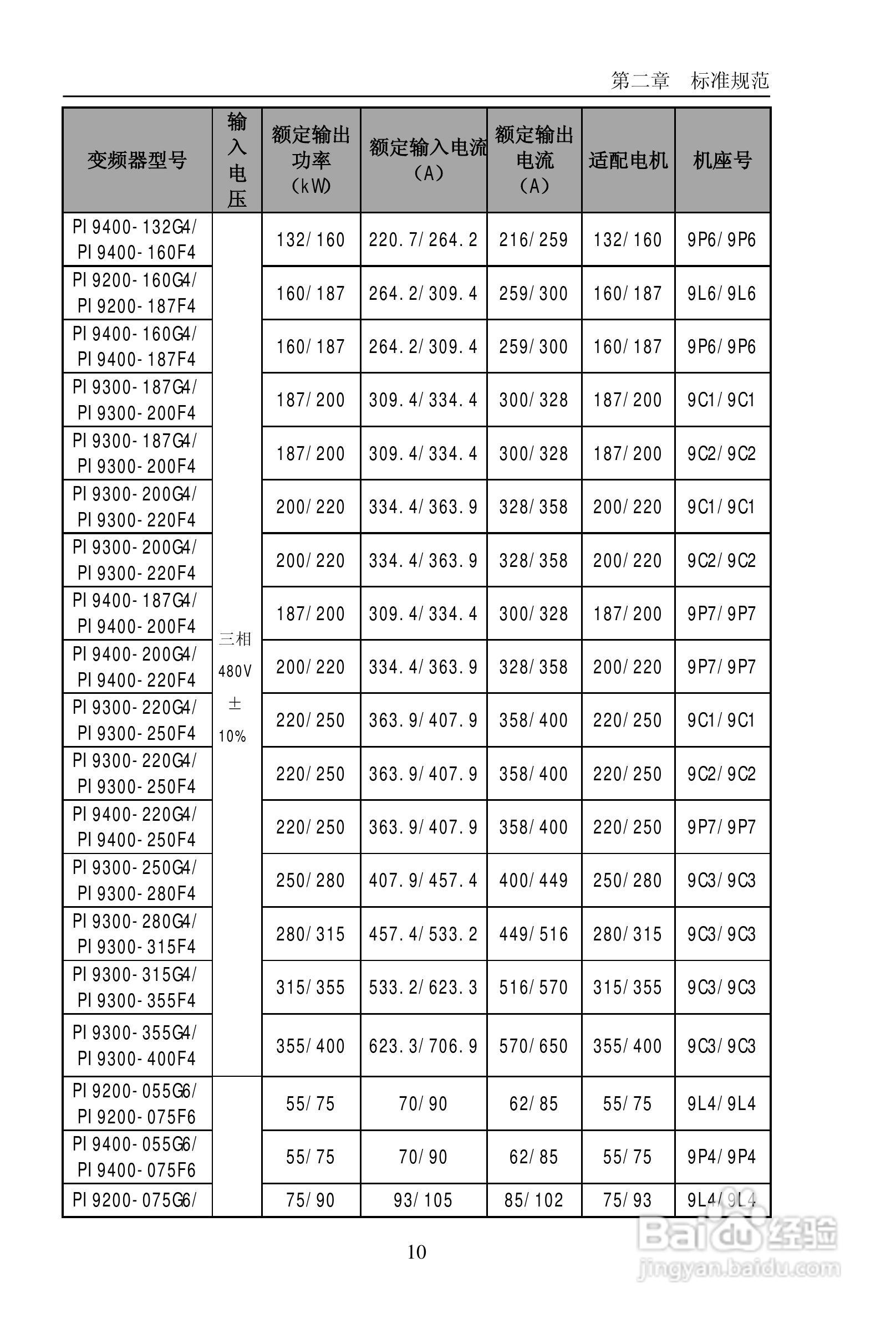 普传PI9200-075G2变频器使用说明书:[2]