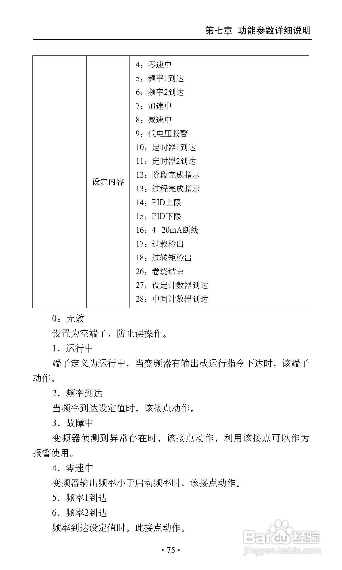 艾兰德ALD3600A0800R变频器使用说明书:[9]