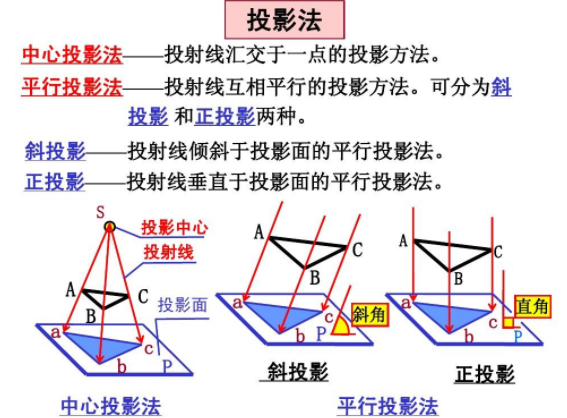 投影的定比性是什么