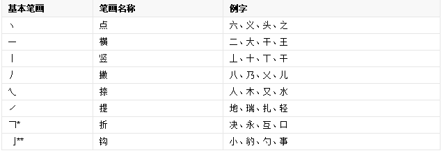 撇折加一笔怎么写
