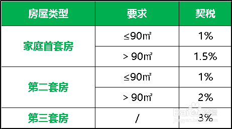 想了解下成都新房的购买流程和商业贷款流程