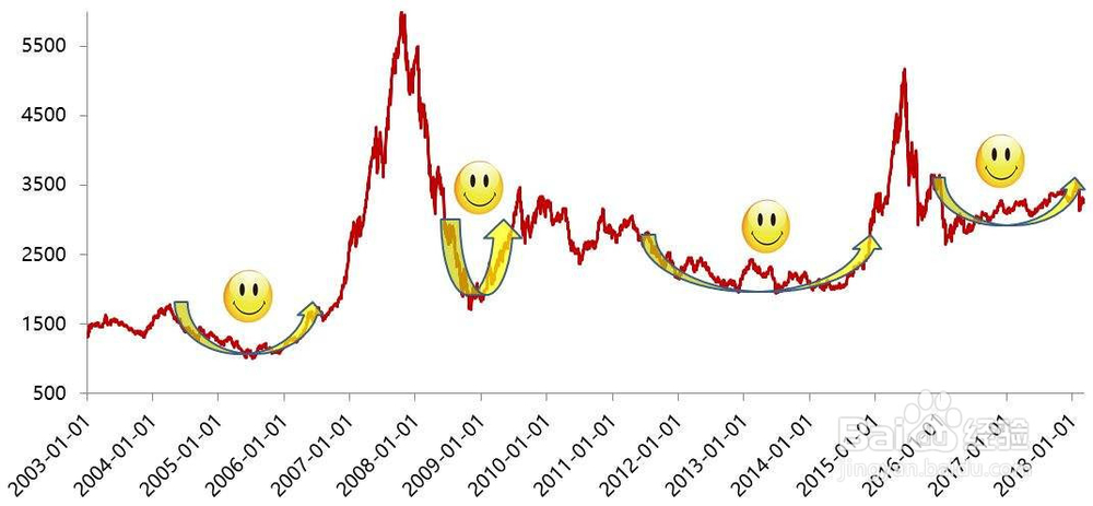 怎么选择指数基金