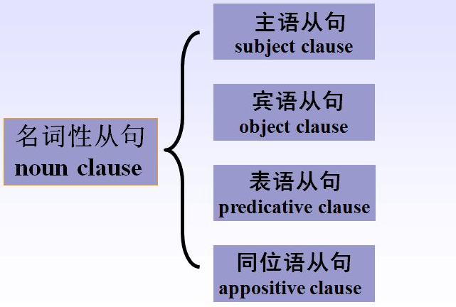 this is because.真的有这样的句型么