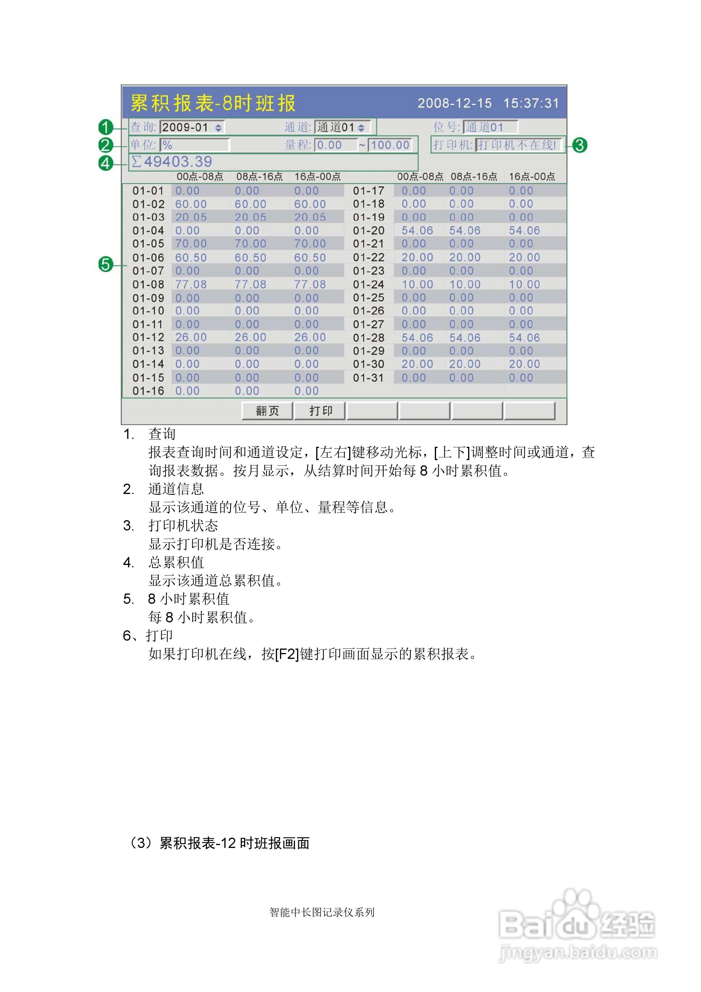 同扬cj8100无纸记录仪说明书:[6]