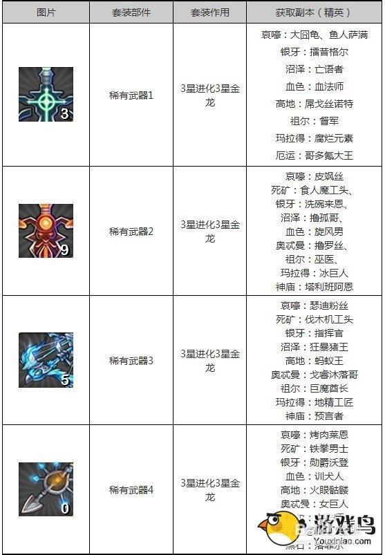 我叫mt套装怎么刷 我叫mt套装出处攻略