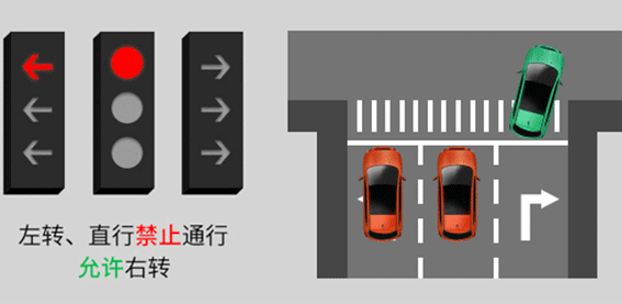 新交通信号灯标志讲解是什么