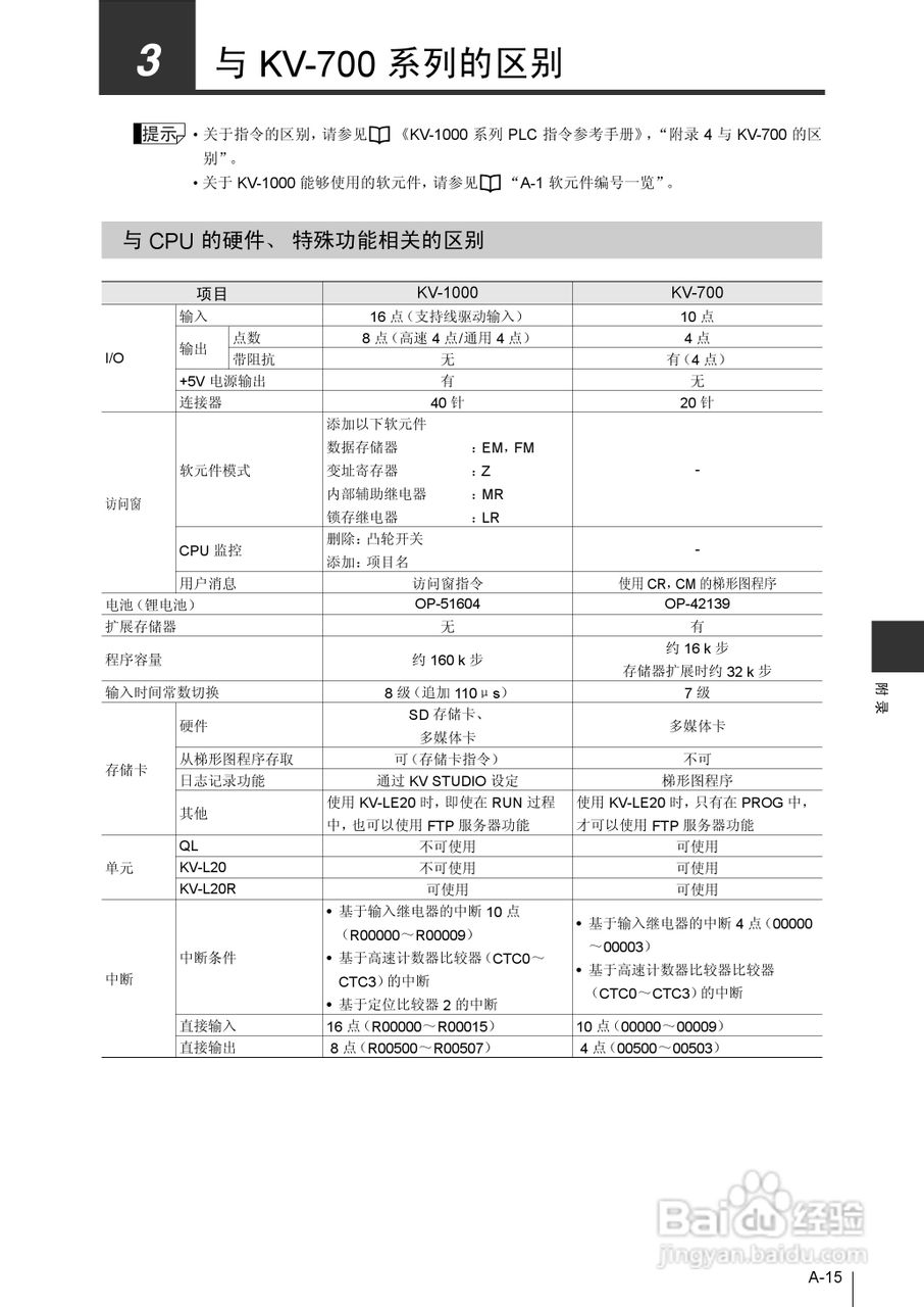 基恩士KV-1000系列高速多功能应用电力网络路由器说明:[41]