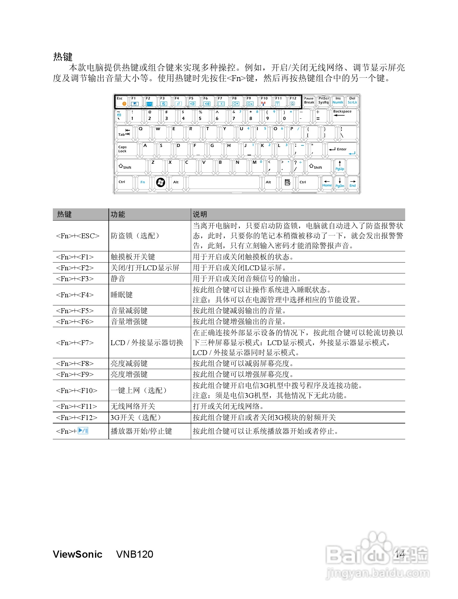 优派VNB120笔记本电脑使用说明书:[2]
