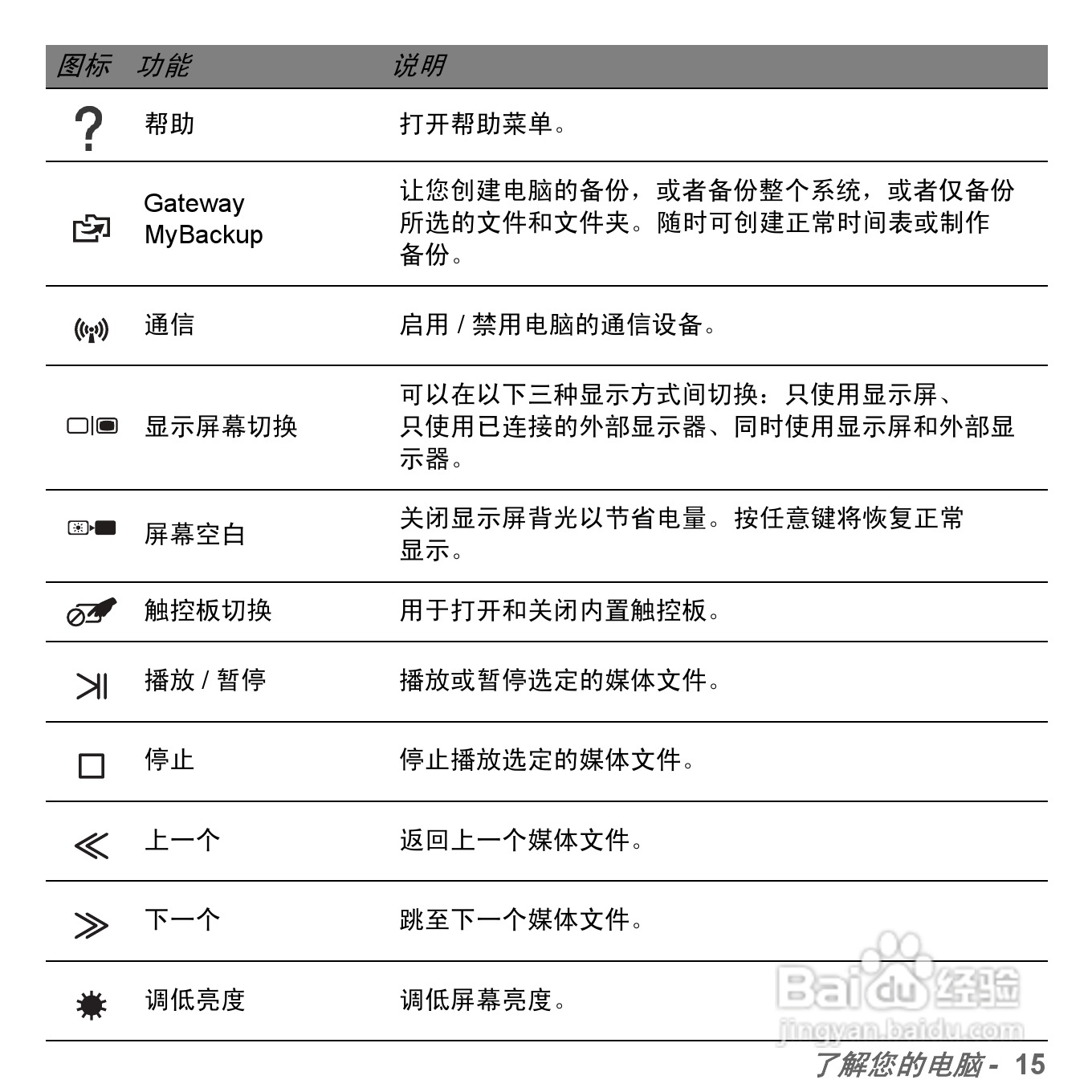 捷威Gateway NV57H笔记本电脑使用说明书:[2]