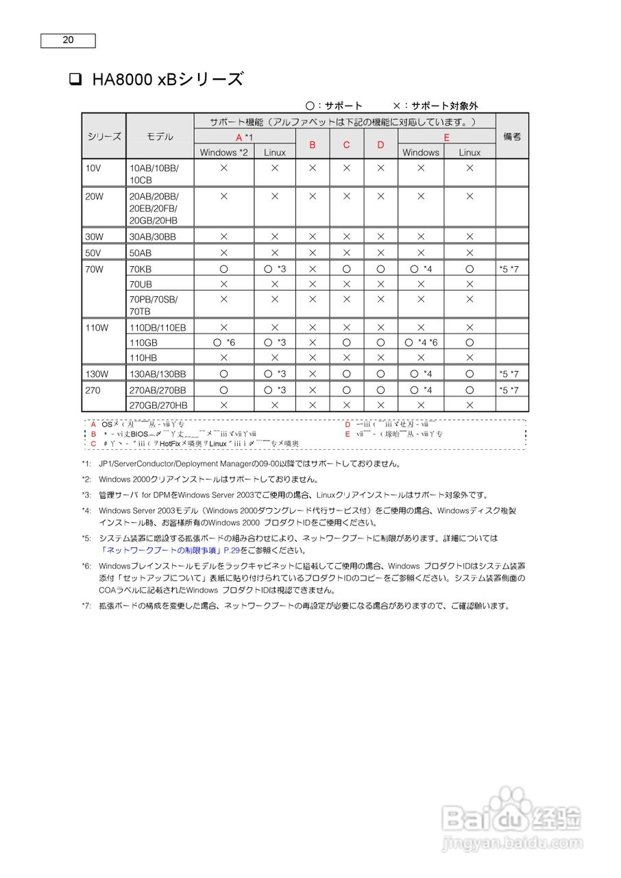 HITACHI HA8000服务器说明书:[2]