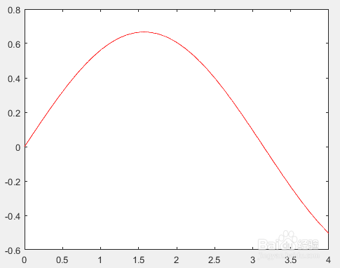 如何matlab绘制jackson算子逼近函数曲线（matlabsobel算子）[图]