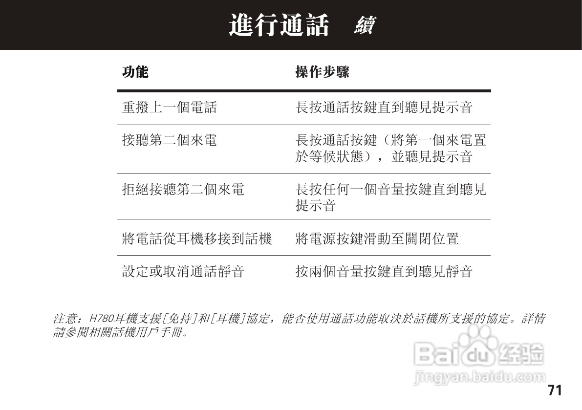 摩托罗拉H780蓝牙耳机使用说明书:[8]