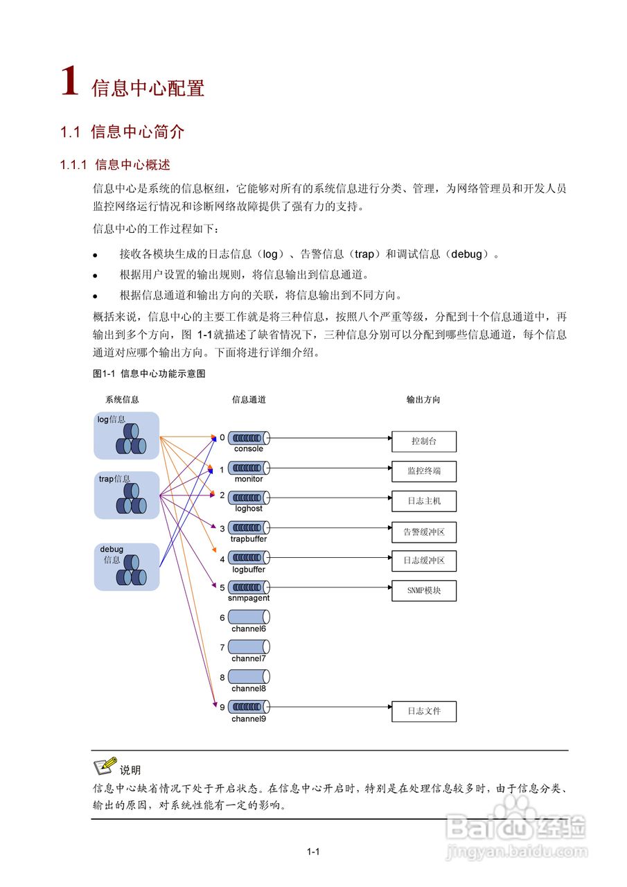 H3C SR6600路由器用户手册:[166]