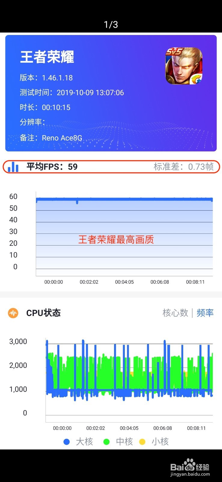 Reno ACE值不值得买