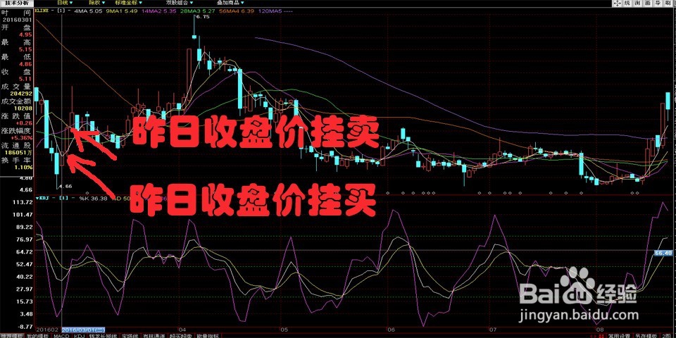 炒股灵活运用KDJ处理三日短线战术