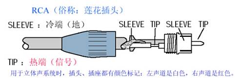 卡侬插头的接法图解 视频讲解