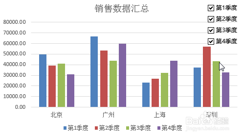 如何让Excel的图表更清晰？