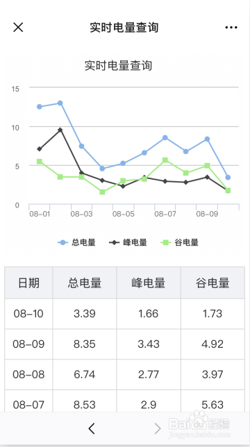 现在农村电费究竟是多少钱一度