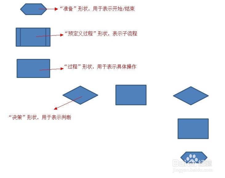 office2010小技巧：[2]用word做简单流程图