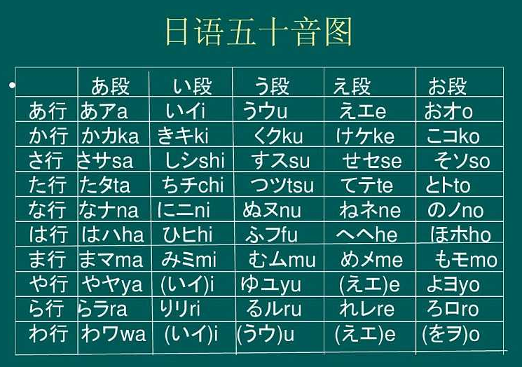 日语 加油 的写法、罗马音及使用范围（男或女）。谢谢!