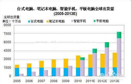 游戏/数码 电脑 