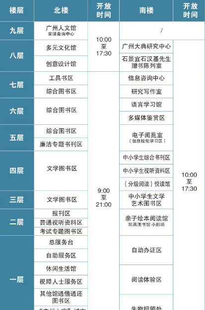广州图书馆新馆（珠江新城）每日开放时间是几点到几点？周几闭关？节假日有没有不同？要具体一点的，不要