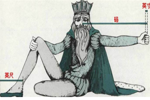 6英尺7英寸是多高啊