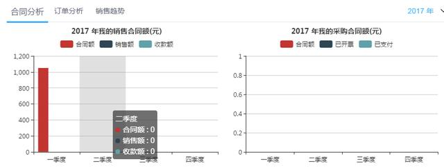 如何通过合同管理系统财物无忧来进行合同管理