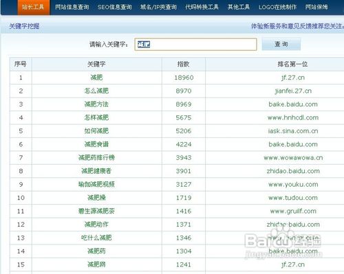 新手站长如何选择网站关键词