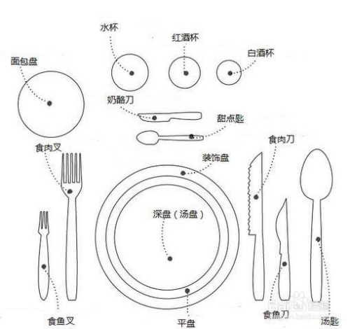 西餐礼仪刀叉的正确使用方法