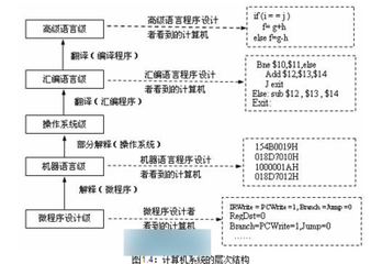 计算机系统的层次结构
