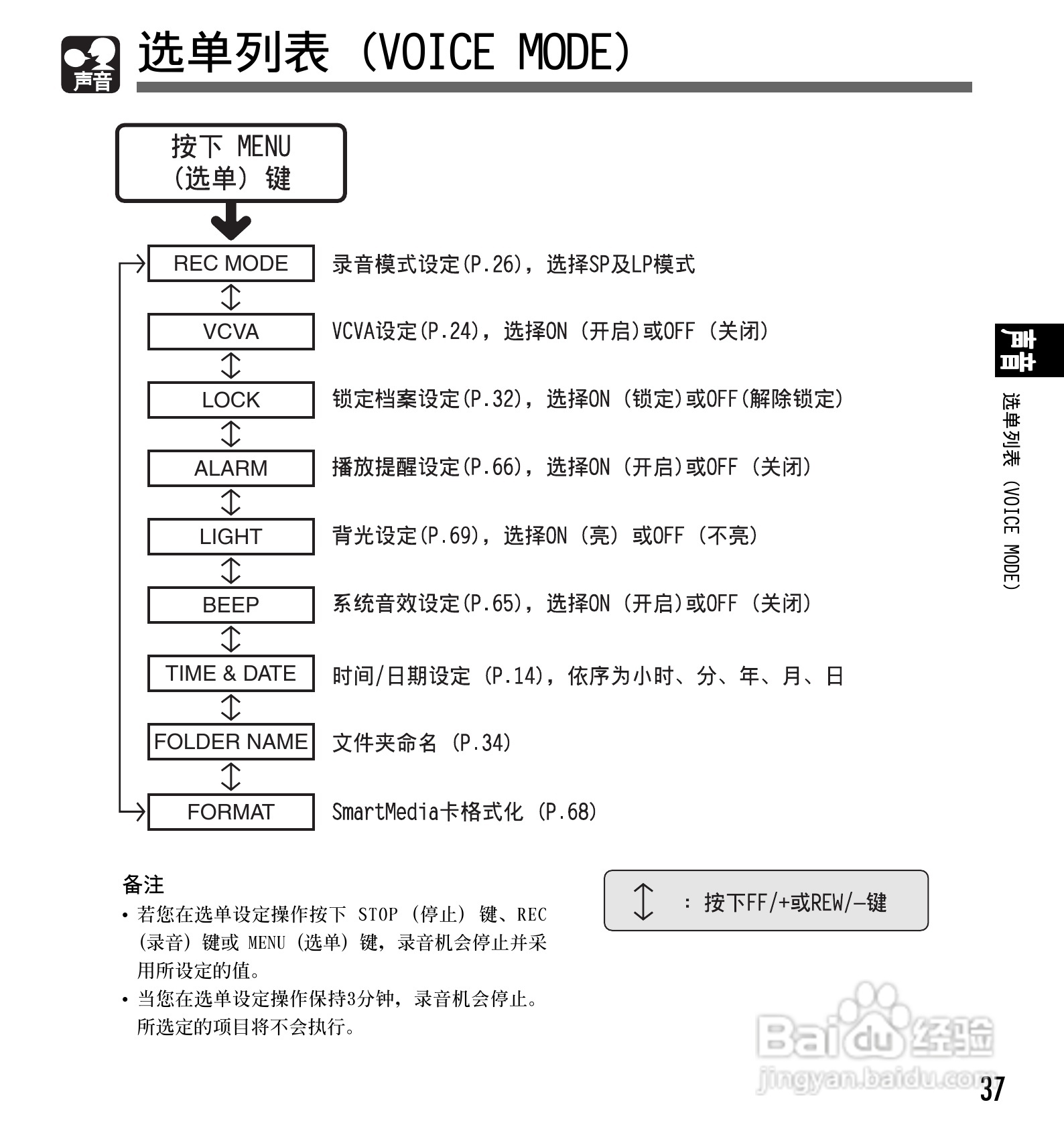 奥林巴斯录音笔DM-1型使用说明书:[4]