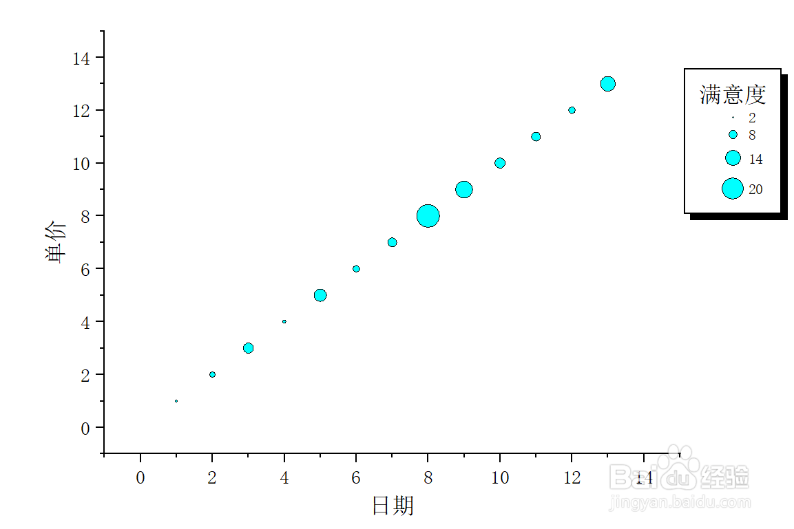 如何修改气泡图的填充颜色？