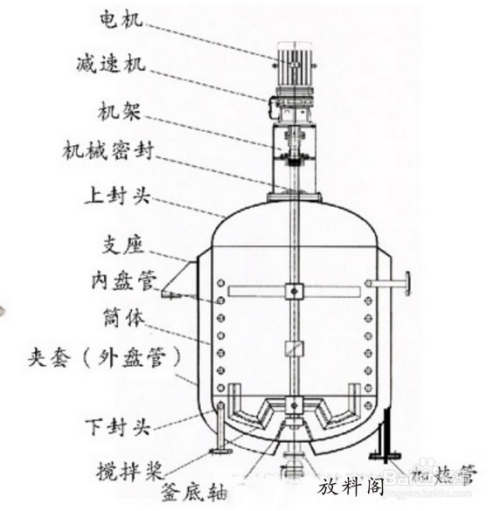 反应釜成套设备附件一般有蒸馏柱,换热器,分水器等
