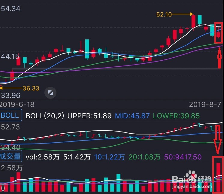 股票七不买三不卖图解