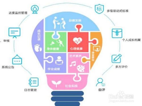 如何搞好中学生的综合素质评价工作呢 百度经验 如何搞好中学生的综合素质评价工作呢 百度经验