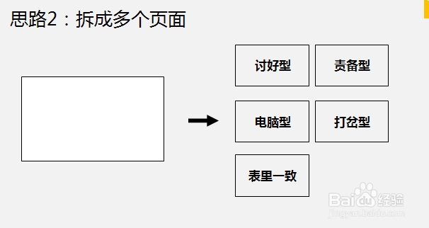 怎样做好PPT：[27]构图技巧